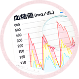 自費診療